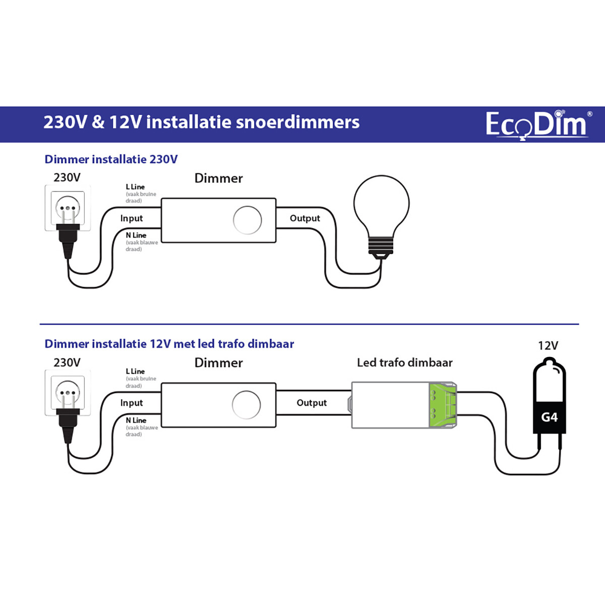 EcoDim - Dimmer à Fil LED - ECO-DIM.08 - Variation de Phase en Aval RC - Bouton Simple - 0-50W - Noir