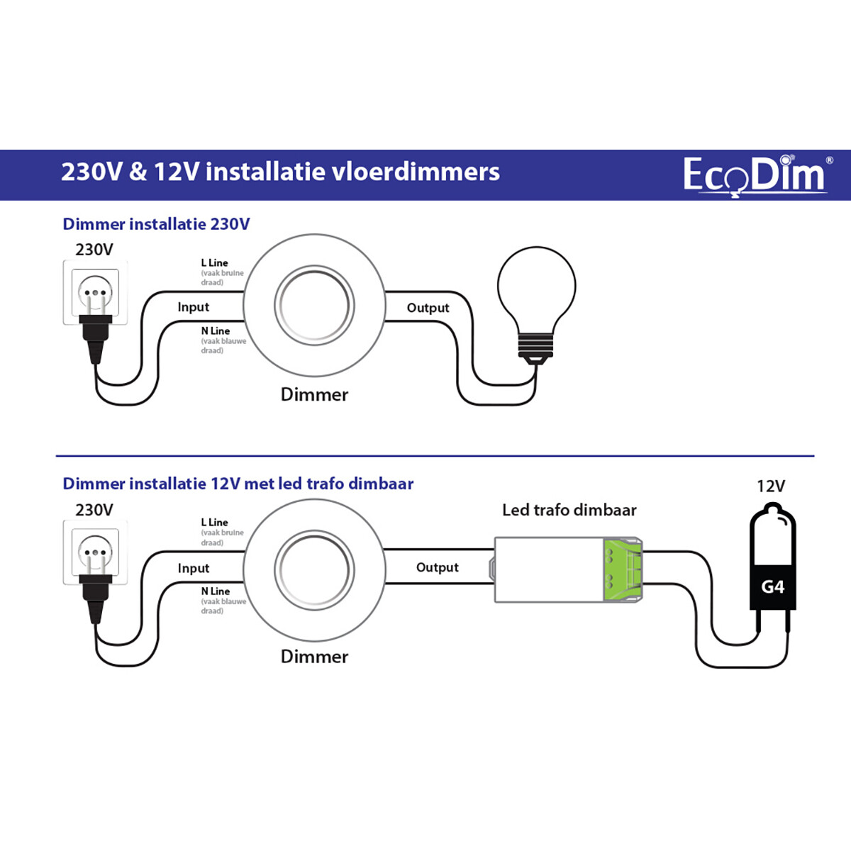 EcoDim - Dimmer de Plancher LED - ECO-DIM.09 - Variation de Phase en Aval RC - Bouton Simple - 0-50W - Rond - Mat Noir