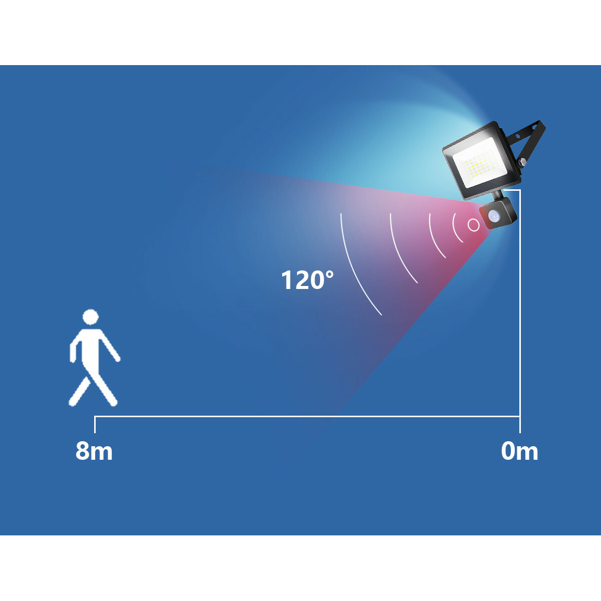 Projecteur LED 20 Watt avec Sensor - Aigi Sunny - Blanc Neutre 4000K - Étanche IP65 - Mat Noir - Aluminium