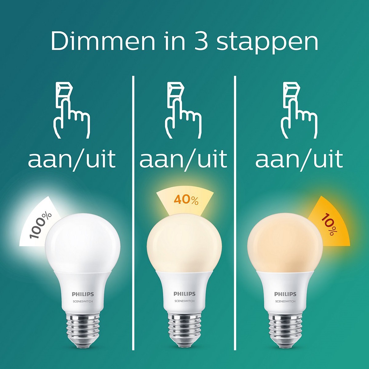 PHILIPS - Pack de 10 Spots LED - SceneSwitch 827 36D - Douille GU10 - Dimmable - 1.5W-5W - Blanc Chaud 2200K-2700K | Remplace 5W-50W